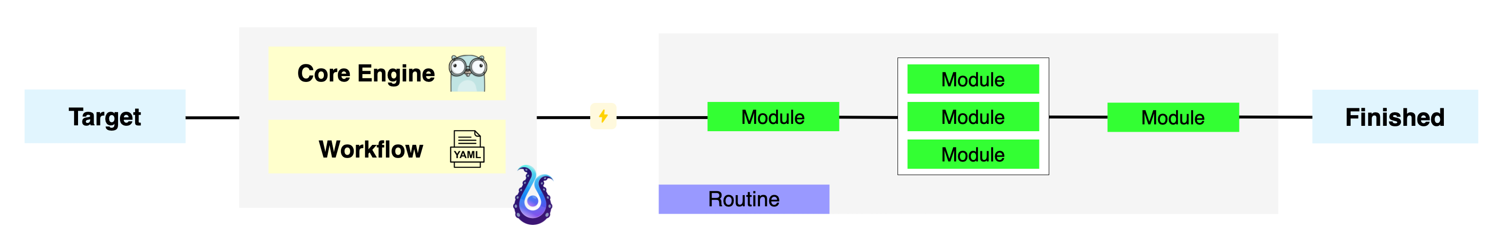 osm-routine