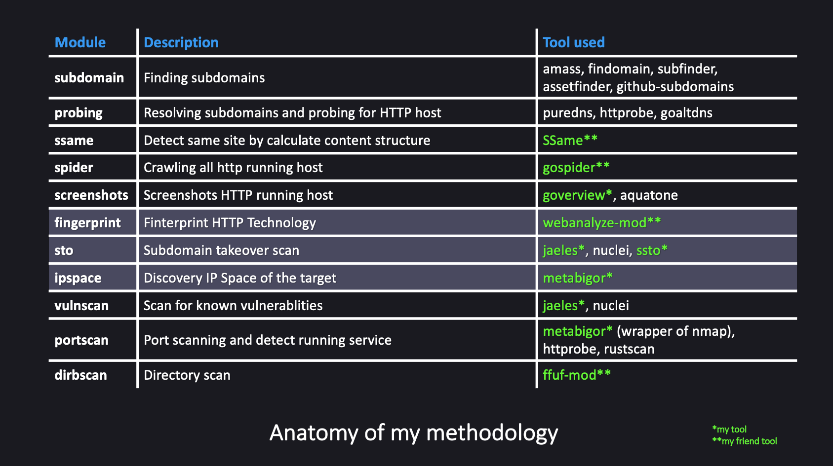 my-methodlogy