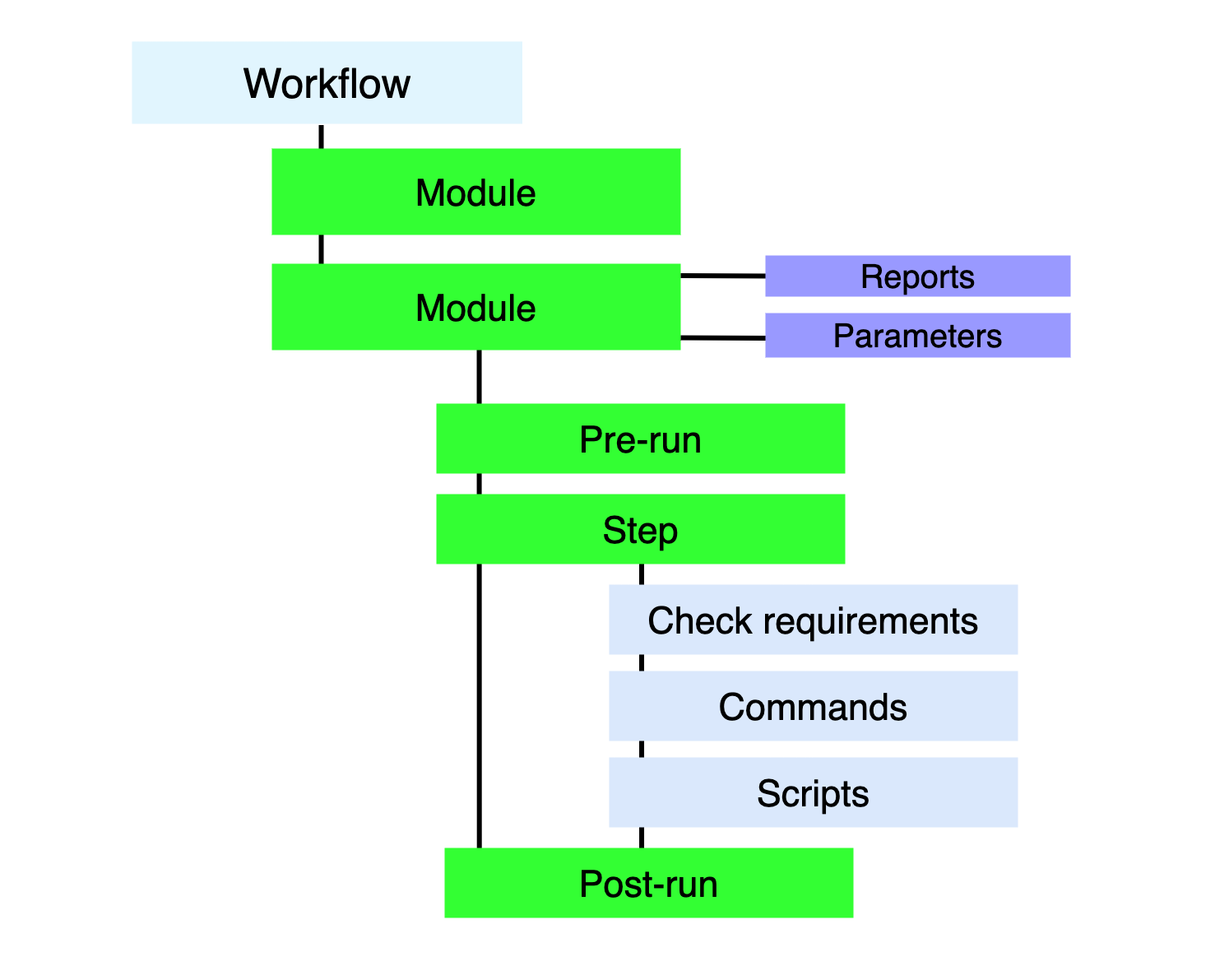 routine-detail